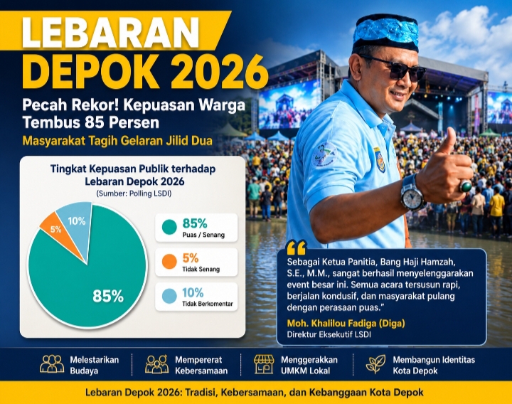 Hasil polling Lembaga Survei Depok Independent (LSDI) menunjukkan tingginya apresiasi masyarakat terhadap penyelenggaraan Lebaran Depok 2026.